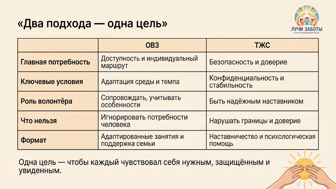 Наша миссия — фото 8